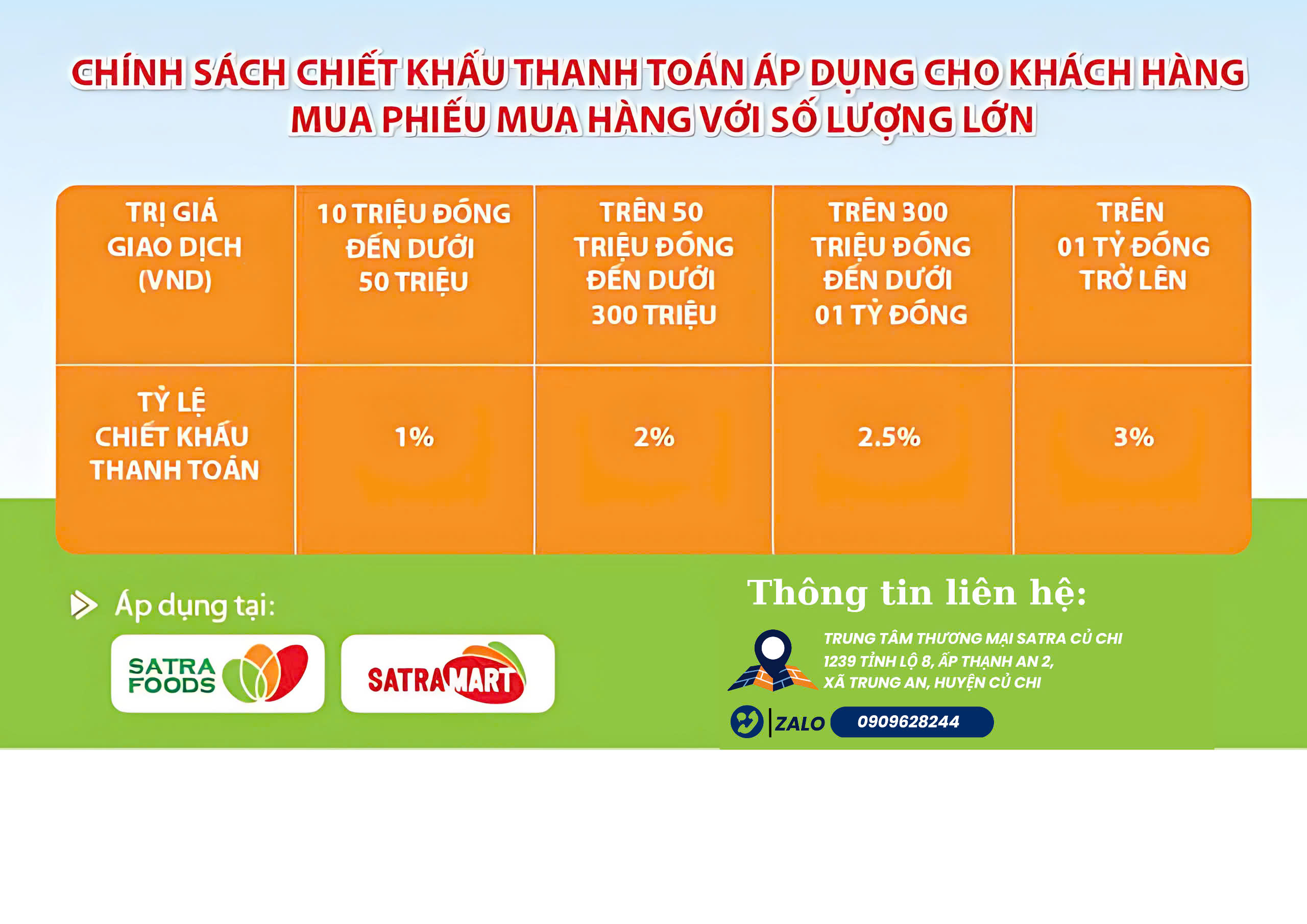 Chính sách chiết khấu